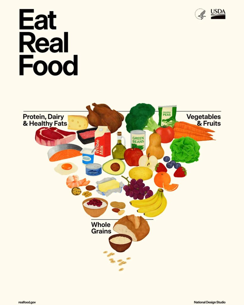 Old food pyramid vs. RFK Jr.’s new food pyramid. See what’s different.